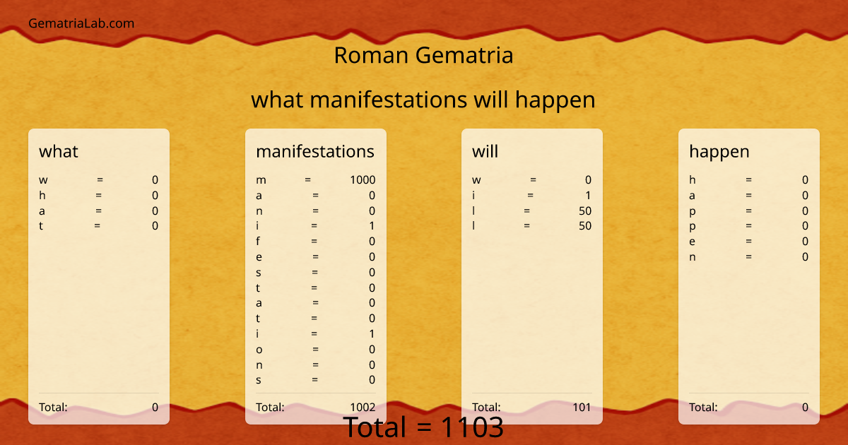 what manifestations will happen in roman Gematria